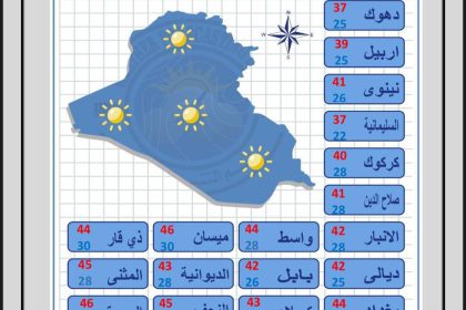 طقس العراق.. غبار خفيف وارتفاع طفيف بدرجات الحرارة خلال الأيام المقبلة