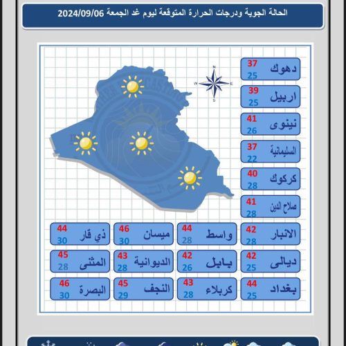 طقس العراق.. غبار خفيف وارتفاع طفيف بدرجات الحرارة خلال الأيام المقبلة