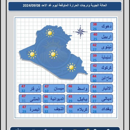 طقس العراق.. ارتفاع جديد بدرجات الحرارة خلال الأيام المقبلة