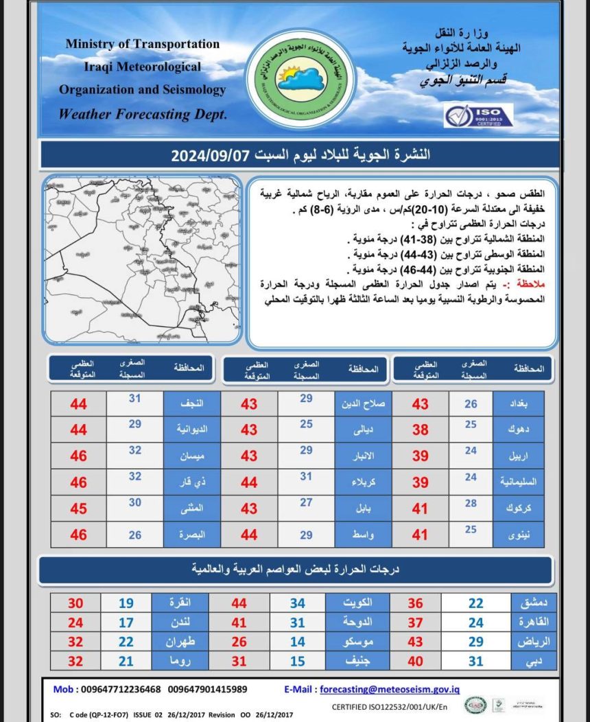 طقس العراق.. ارتفاع جديد بدرجات الحرارة خلال الأيام المقبلة