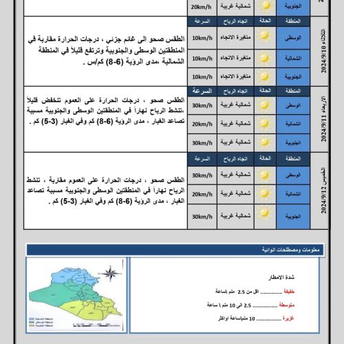 ‏طقس العراق.. ارتفاع بالحرارة ومحافظتان تلامسان نصف درجة الغليان غداً