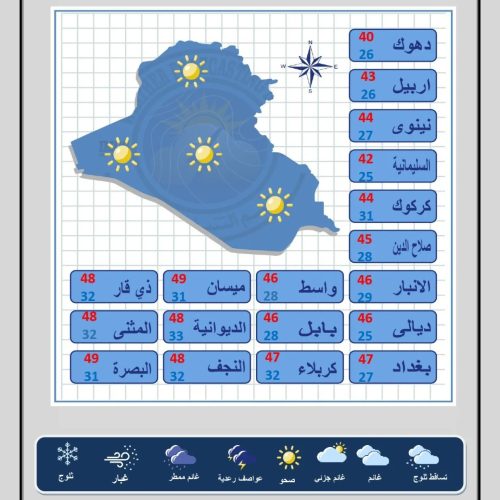 ‏طقس العراق.. ارتفاع بالحرارة ومحافظتان تلامسان نصف درجة الغليان غداً