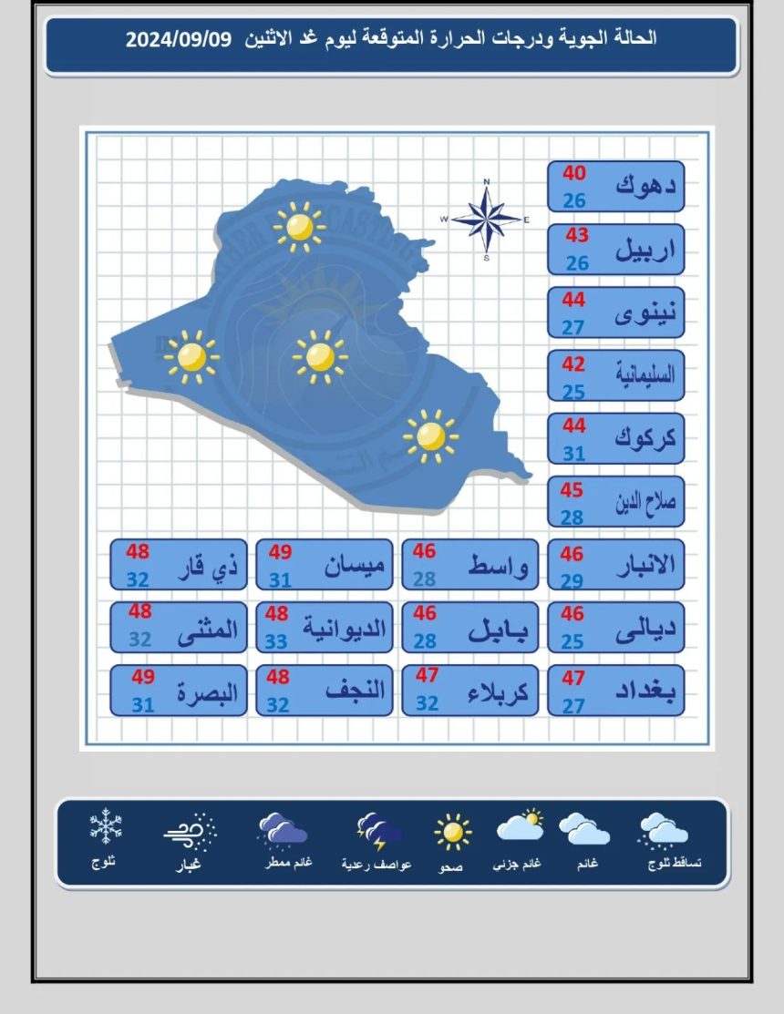 ‏طقس العراق.. ارتفاع بالحرارة ومحافظتان تلامسان نصف درجة الغليان غداً