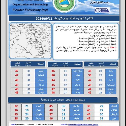 طقس العراق.. انخفاض في درجات الحرارة بدءاً من الغد