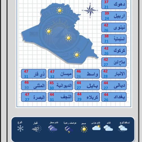 طقس العراق.. انخفاض في درجات الحرارة بدءاً من الغد