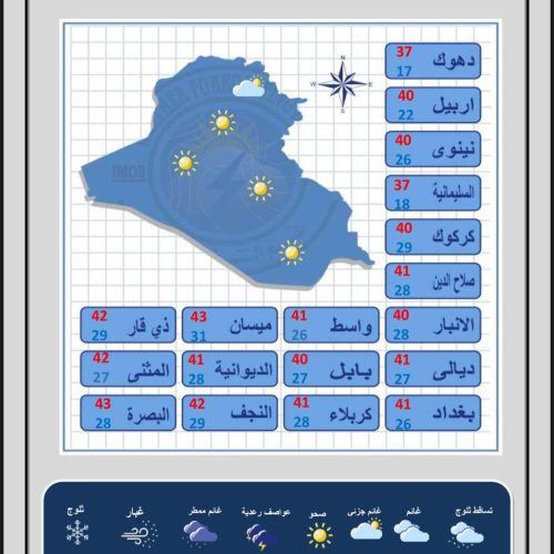 طقس العراق.. غيوم متفرقة وانخفاض بدرجات الحرارة خلال الأيام المقبلة