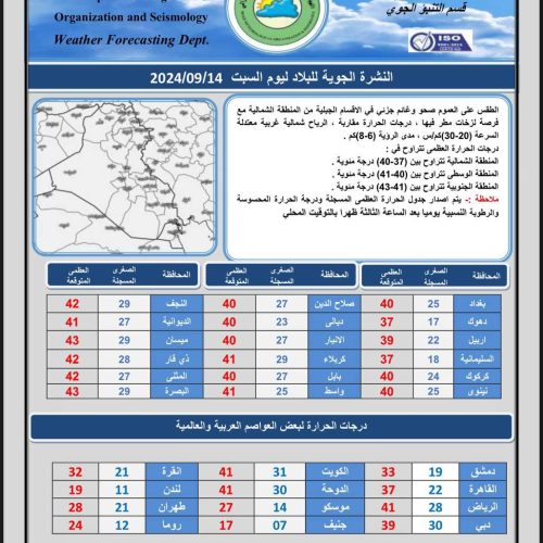 طقس العراق.. غيوم متفرقة وانخفاض بدرجات الحرارة خلال الأيام المقبلة