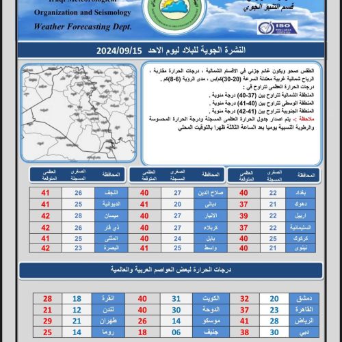 طقس العراق.. انخفاض جديد بدرجات الحرارة خلال الأيام المقبلة