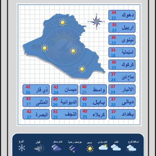 طقس العراق.. ‏فرصة لهطول الأمطار وإنخفاض بدرجات الحرارة خلال الأيام المقبلة