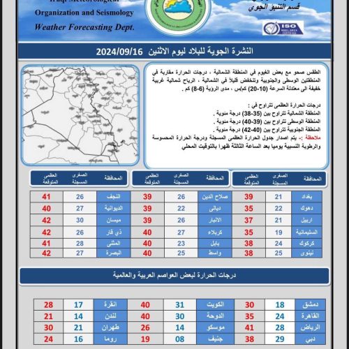 طقس العراق.. ‏فرصة لهطول الأمطار وإنخفاض بدرجات الحرارة خلال الأيام المقبلة