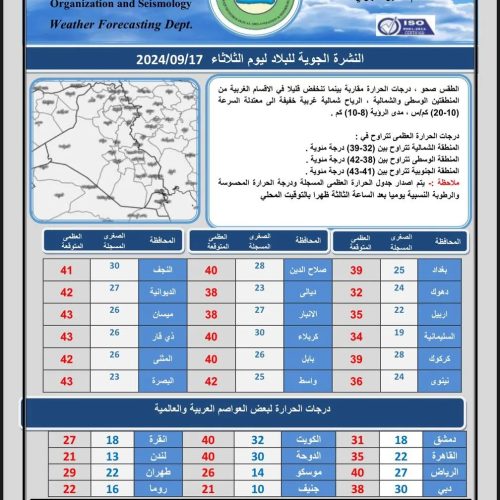 ‏طقس العراق.. درجات حرارة ثلاثينية في بغداد و10 محافظات أخرى‬