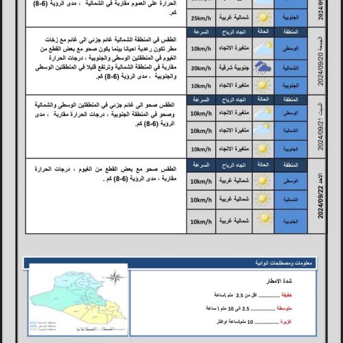 طقس العراق.. امطار وإنخفاض بدرجات الحرارة خلال الأيام المقبلة