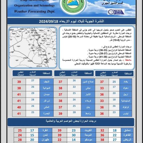 طقس العراق.. امطار وإنخفاض بدرجات الحرارة خلال الأيام المقبلة