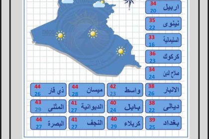 طقس العراق.. غيوم متفرقة وارتفاع بدرجات الحرارة خلال الأيام المقبلة