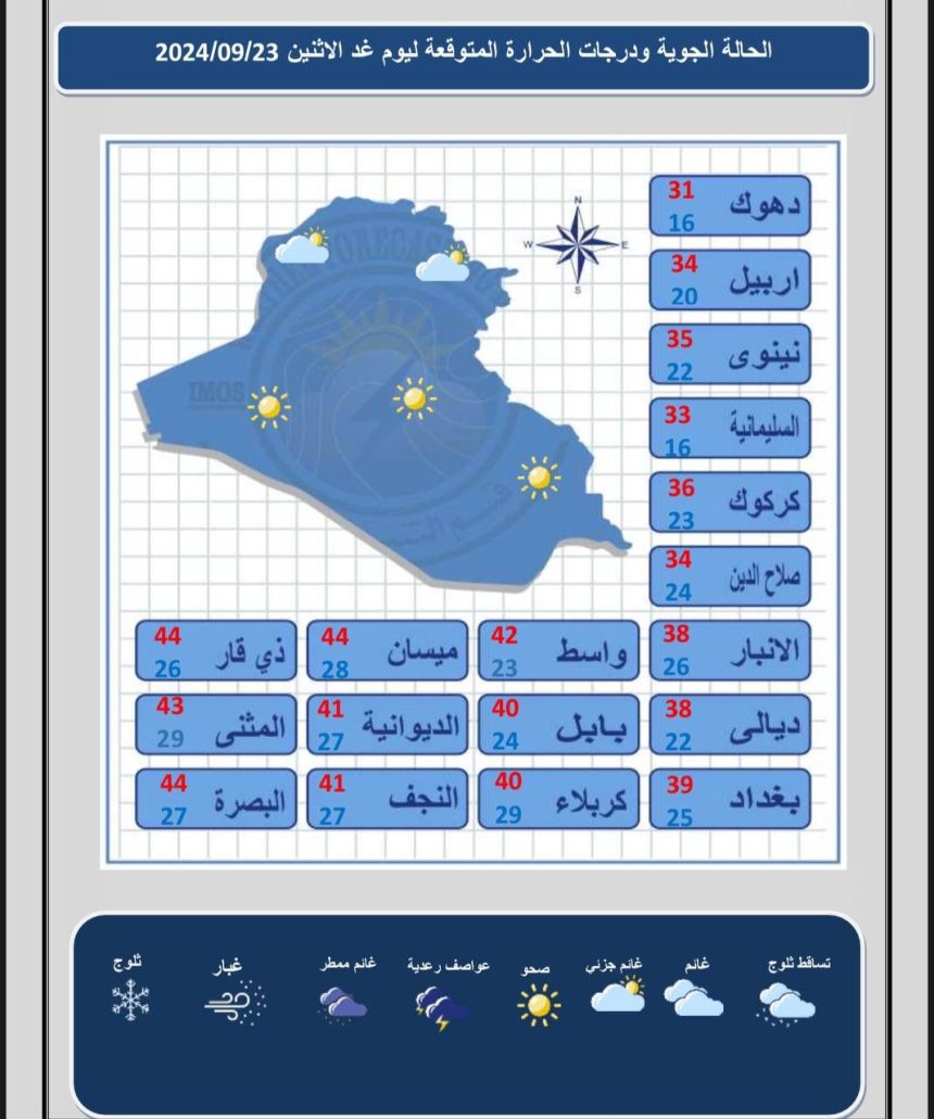 طقس العراق.. غيوم متفرقة وارتفاع بدرجات الحرارة خلال الأيام المقبلة