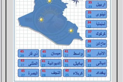 طقس العراق.. انخفاض درجات الحرارة خلال الأيام المقبلة