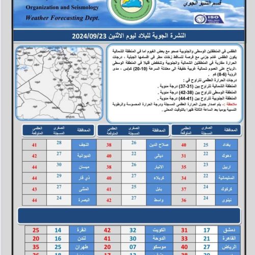 طقس العراق.. انخفاض درجات الحرارة خلال الأيام المقبلة