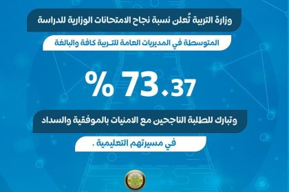 التربية: نسبة نجاح الامتحانات الوزارية للدراسة المتوسطة بلغت أكثر من 73 بالمئة