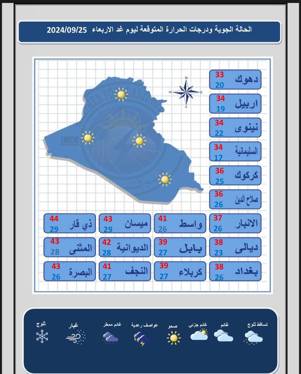 طقس العراق.. تصاعد للغبار وارتفاع في درجات الحرارة خلال الأيام المقبلة