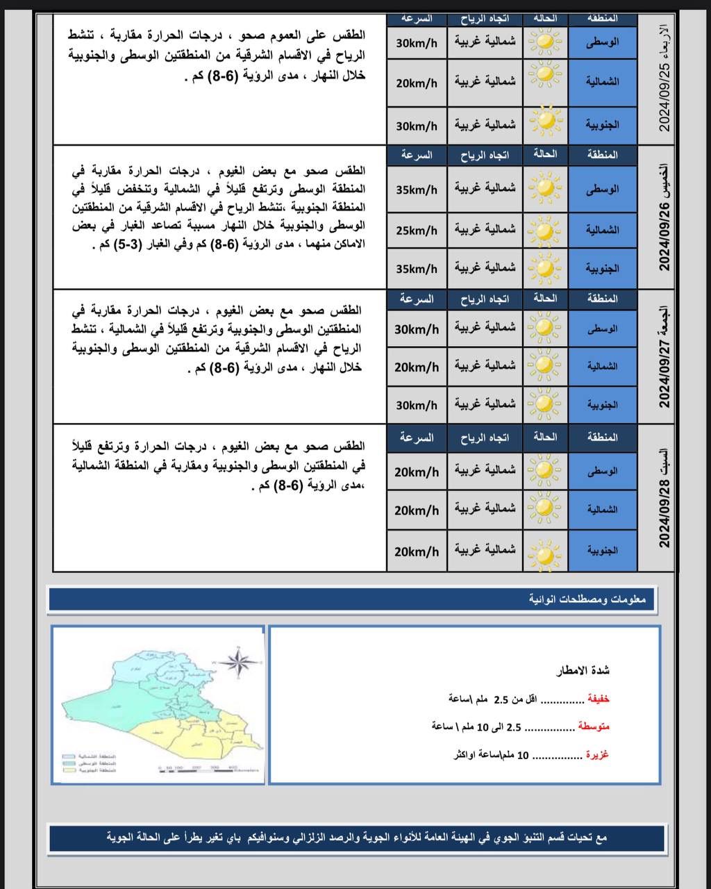 طقس العراق.. تصاعد للغبار وارتفاع في درجات الحرارة خلال الأيام المقبلة