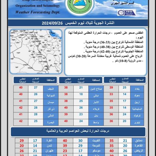 طقس العراق.. امطار وانخفاض بدرجات الحرارة خلال الأيام المقبلة