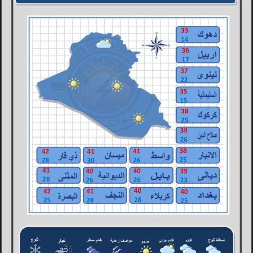 طقس العراق.. امطار وانخفاض بدرجات الحرارة خلال الأيام المقبلة