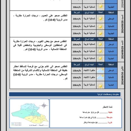 طقس العراق.. امطار وانخفاض بدرجات الحرارة خلال الأيام المقبلة