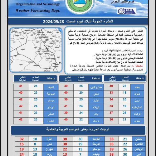 ‏طقس العراق.. أمطار رعدية وانخفاض في درجات الحرارة خلال الأيام المقبلة