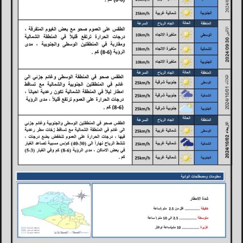 ‏طقس العراق.. أمطار رعدية وانخفاض في درجات الحرارة خلال الأيام المقبلة