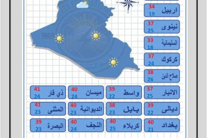 طقس العراق.. انخفاض بدرجات الحرارة وأمطار في الشمال خلال الأيام المقبلة