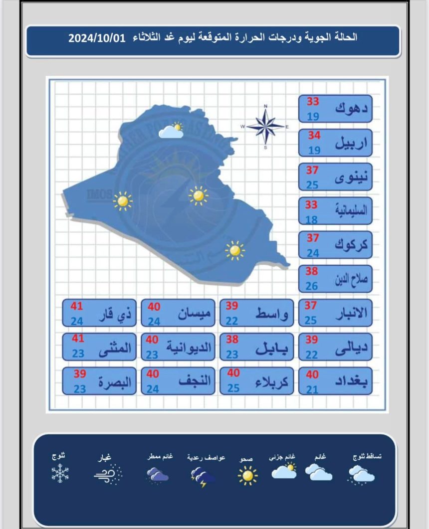 طقس العراق.. انخفاض بدرجات الحرارة وأمطار في الشمال خلال الأيام المقبلة