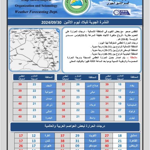 طقس العراق.. انخفاض بدرجات الحرارة وأمطار في الشمال خلال الأيام المقبلة