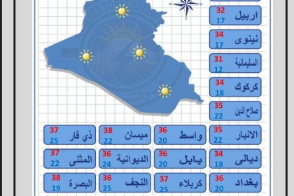 طقس العراق.. تصاعد للغبار وارتفاع درجات الحرارة خلال الأيام المقبلة