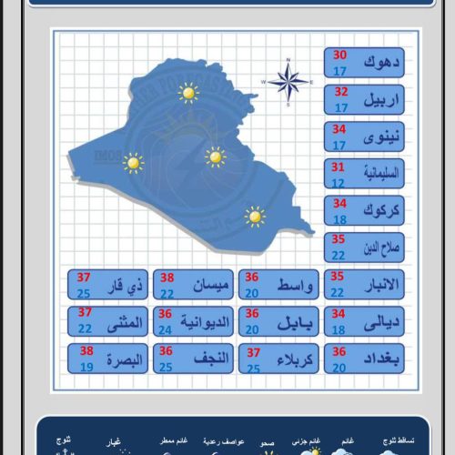 طقس العراق.. تصاعد للغبار وارتفاع درجات الحرارة خلال الأيام المقبلة