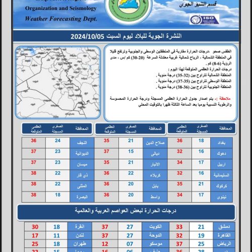 طقس العراق.. زخات مطر وارتفاع بدرجات الحرارة خلال الأيام المقبلة