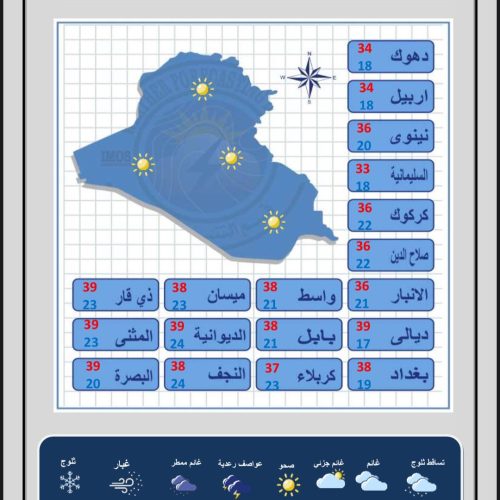 طقس العراق.. زخات مطر وارتفاع بدرجات الحرارة خلال الأيام المقبلة