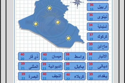 طقس العراق.. غيوم متفرقة واستقرار بدرجات الحرارة خلال الأيام المقبلة