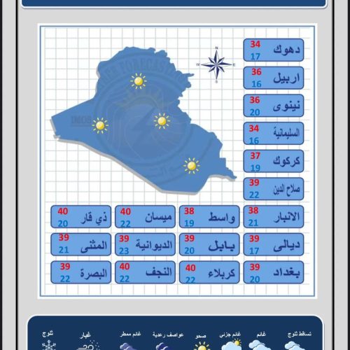 طقس العراق.. غيوم متفرقة واستقرار بدرجات الحرارة خلال الأيام المقبلة