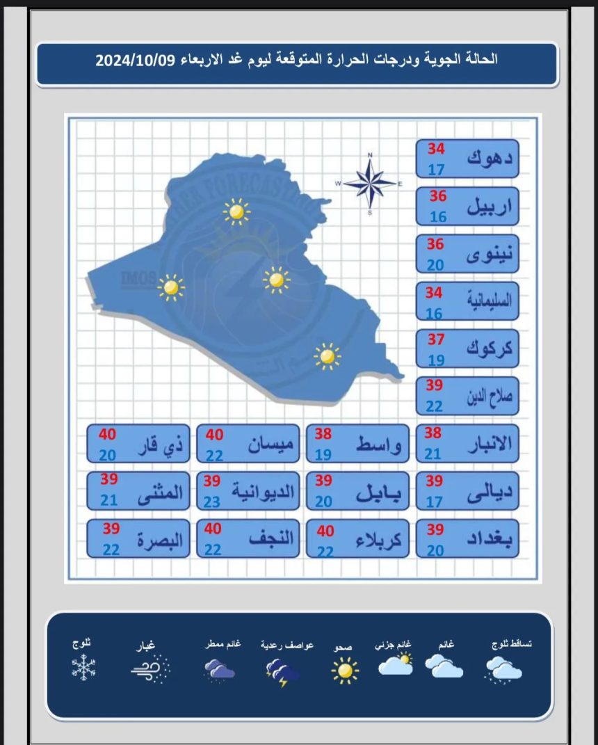 طقس العراق.. غيوم متفرقة واستقرار بدرجات الحرارة خلال الأيام المقبلة