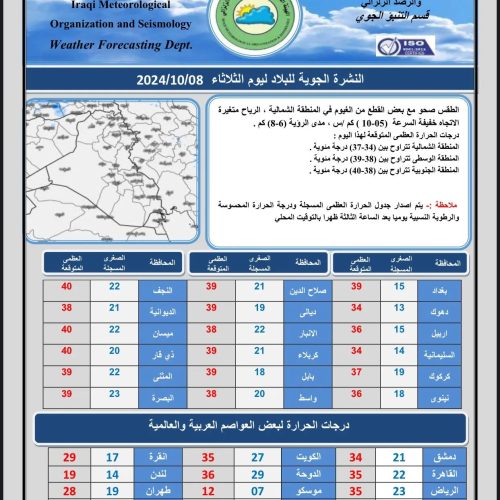 طقس العراق.. غيوم متفرقة واستقرار بدرجات الحرارة خلال الأيام المقبلة