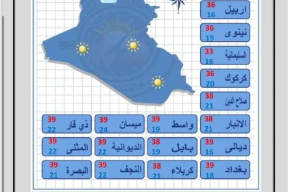 طقس العراق.. صحو مع انخفاض بدرجات الحرارة خلال الأيام المقبلة