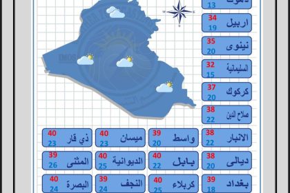 طقس العراق.. حرارة مستقرة وأمطار خفيفة خلال الأيام المقبلة