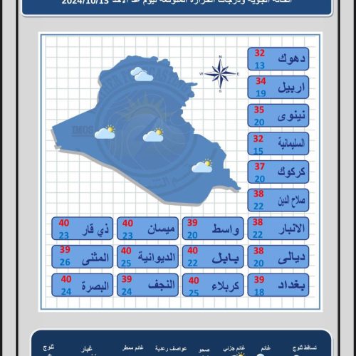 طقس العراق.. حرارة مستقرة وأمطار خفيفة خلال الأيام المقبلة