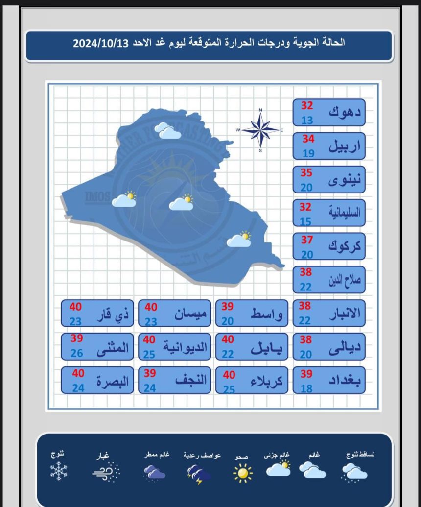 طقس العراق.. حرارة مستقرة وأمطار خفيفة خلال الأيام المقبلة