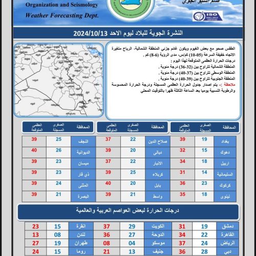 طقس العراق.. غيوم متفرقة وحرارة أربعينية بست محافظات يوم غد