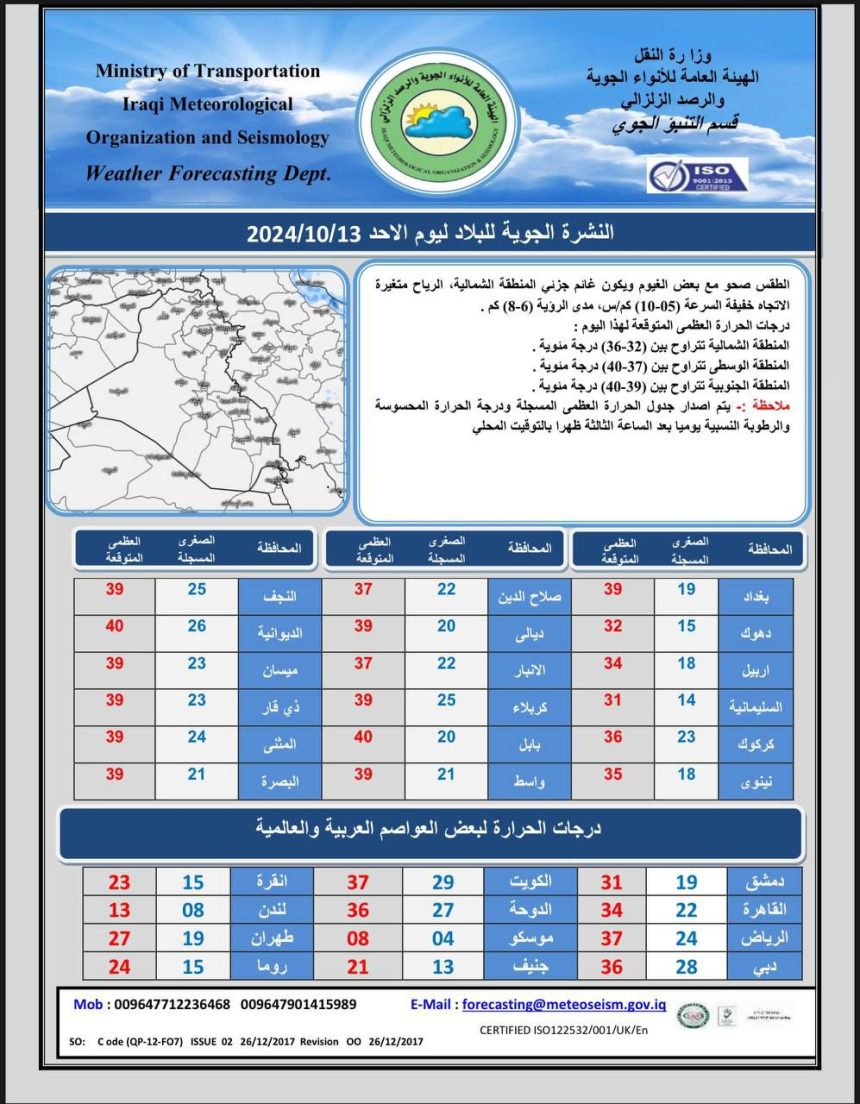 طقس العراق.. غيوم متفرقة وحرارة أربعينية بست محافظات يوم غد