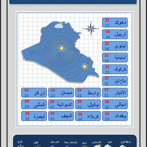 طقس العراق.. غيوم متفرقة وحرارة أربعينية بست محافظات يوم غد