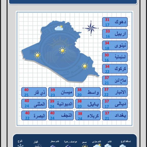 طقس العراق.. أمطار رعدية وتصاعد للغبار خلال الأيام المقبلة