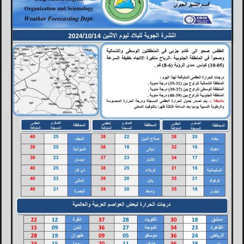 طقس العراق.. أمطار رعدية وتصاعد للغبار خلال الأيام المقبلة