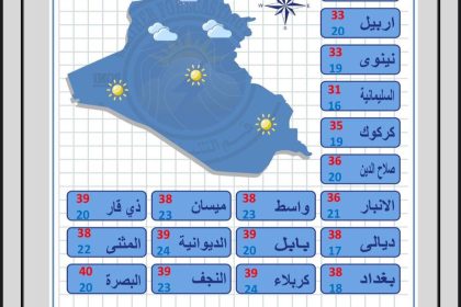 طقس العراق.. عواصف ترابية وانخفاض بدرجات الحرارة خلال الأيام المقبلة